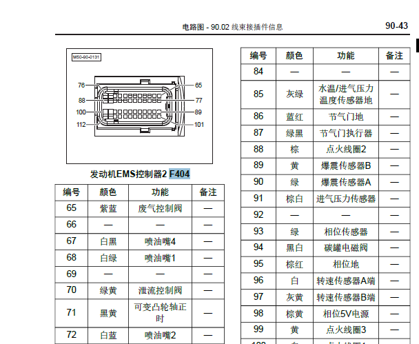 2017年北汽威旺M50F发动机针脚和电路图