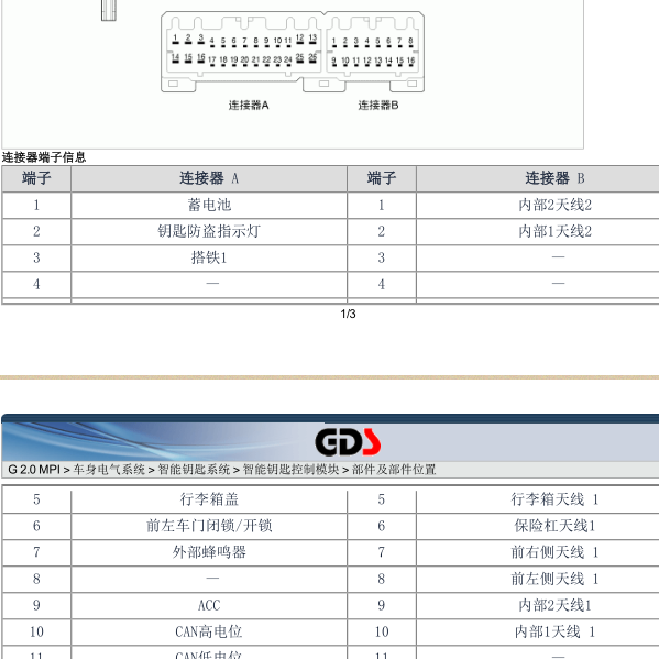 2011年索纳塔智能钥匙针脚定义