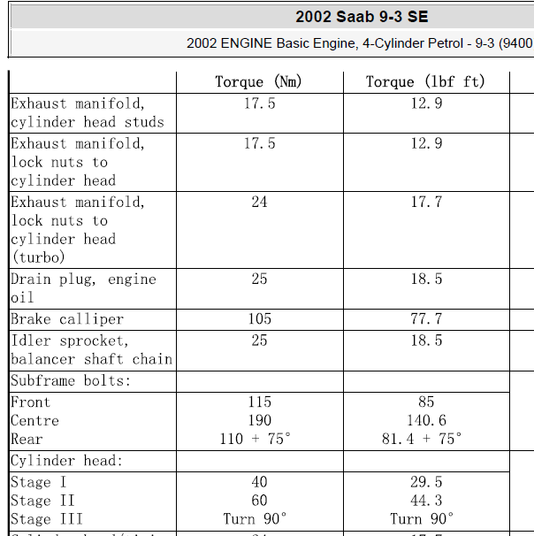 2002年SAAB 2.3发动机大修数据