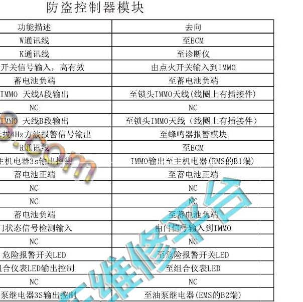 东风风神H30 防盗模块针脚.