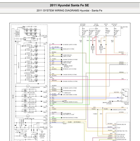 2011年圣达菲仪表电路图