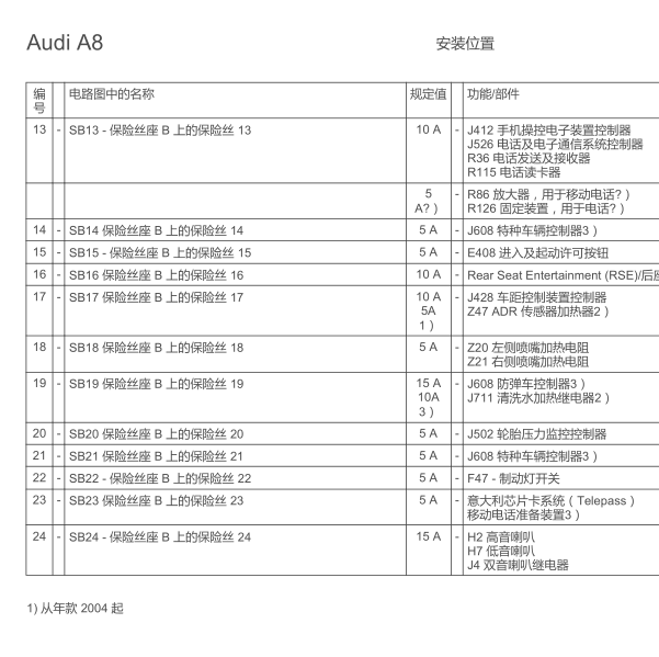 2003年奥迪A8保险及继电器分配