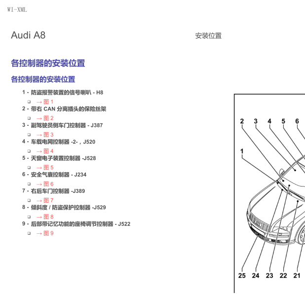 2006年奥迪A8全车元件位置图
