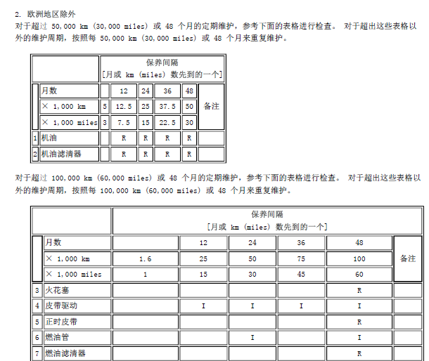斯巴鲁森林人保养表