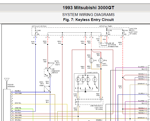 1993年三菱3000GT遥控资料