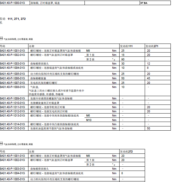 E300发动机272扭矩数据