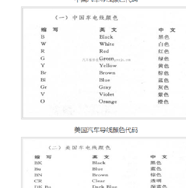 电路图颜色说明