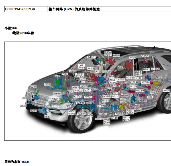 2015奔驰GL350位置