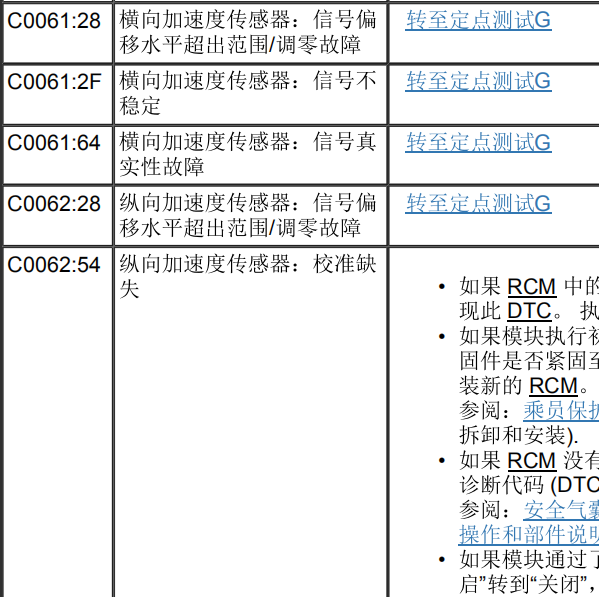 2017锐界故障码资料
