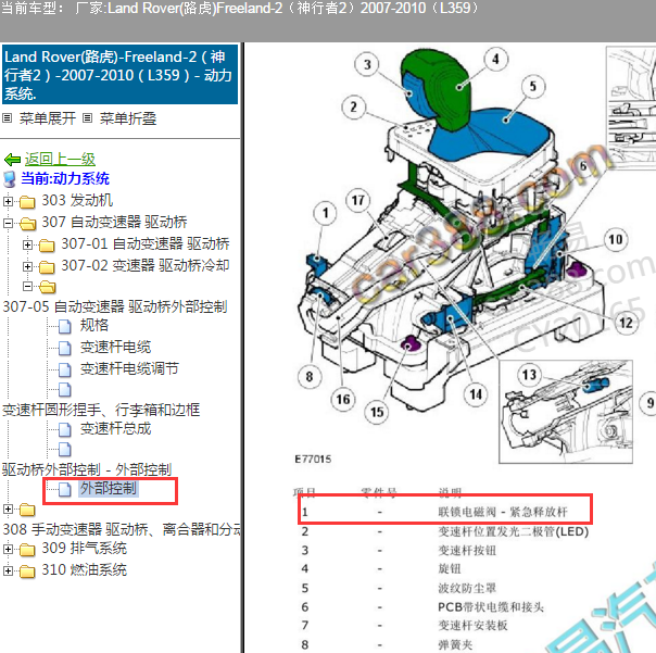 2010年路虎神行者2 变速箱紧急释放杆位置图