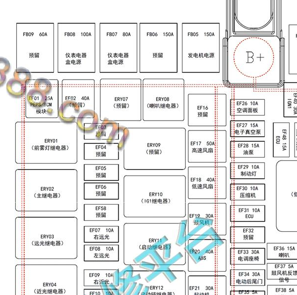 2019奇瑞捷途X90保险位置