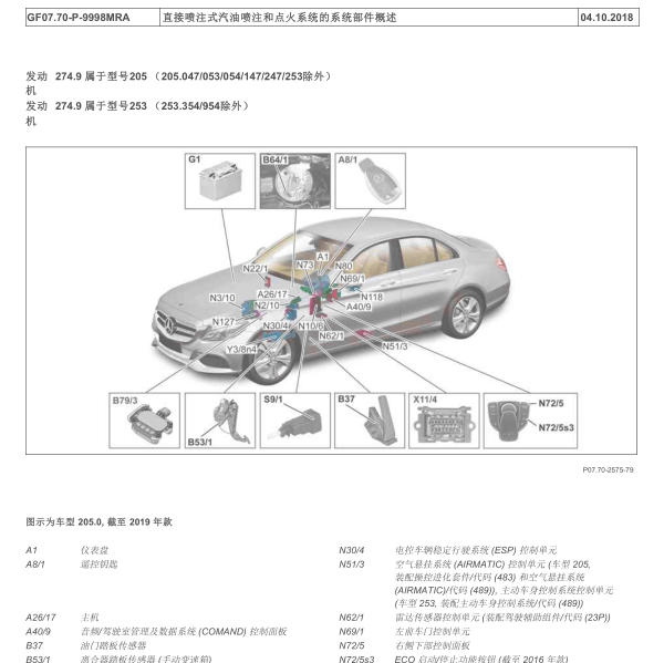 奔驰C200 发动机部件位置