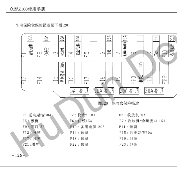 2013年众泰Z100 保险资料