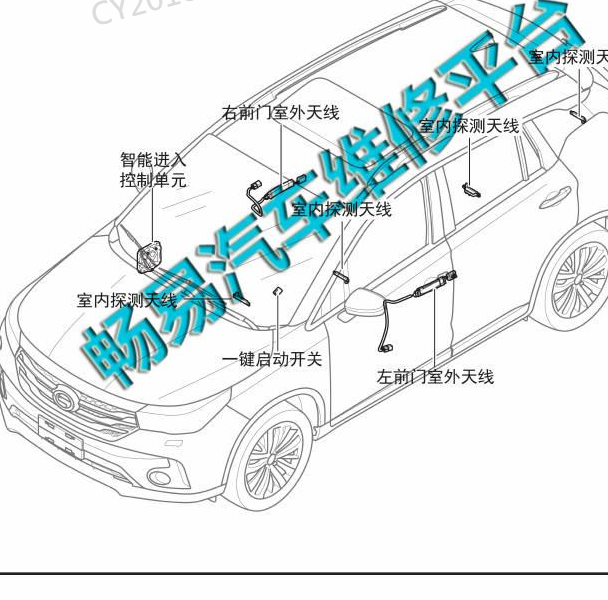 2017年广汽传祺 GS4 智能钥匙天线电路图.