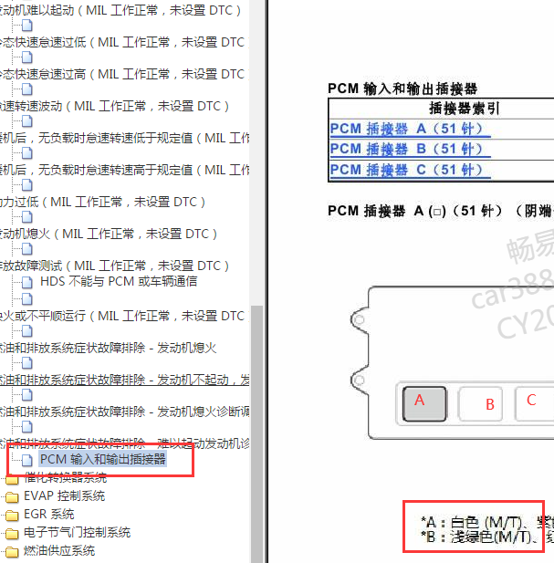 2018年本田飞度 发动机端子图说明