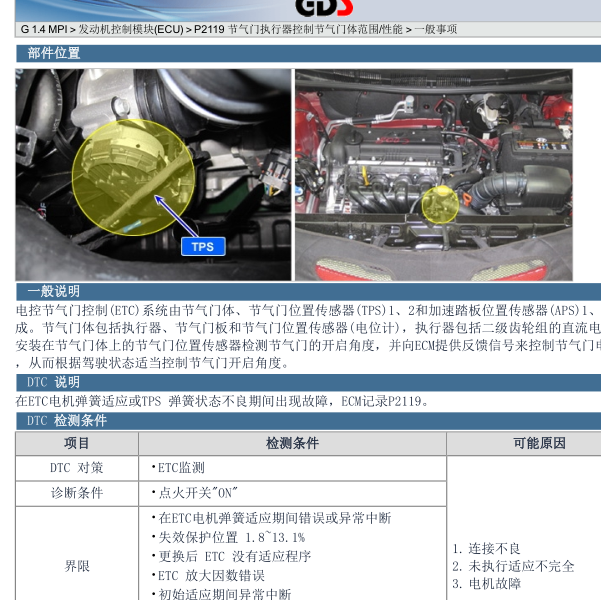 2015年瑞纳故障码P2119维修手册