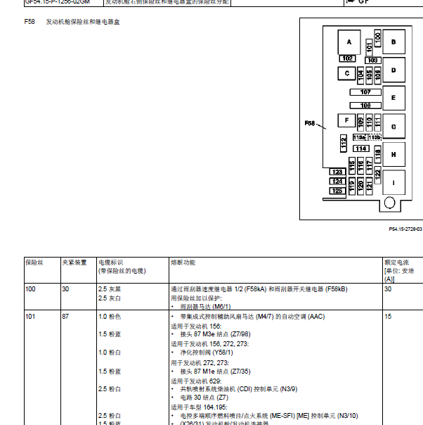 奔驰ML350保险丝继电器分配