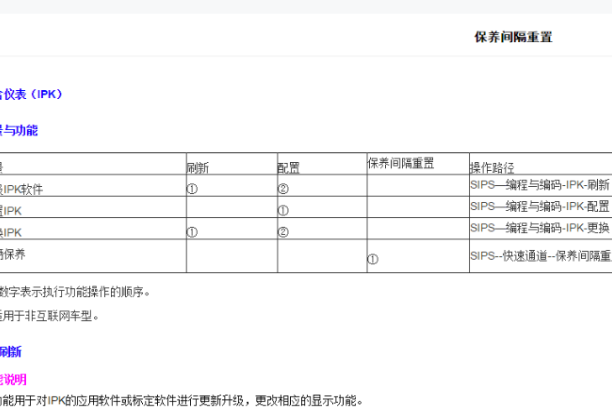 2018年名爵HS保养复位