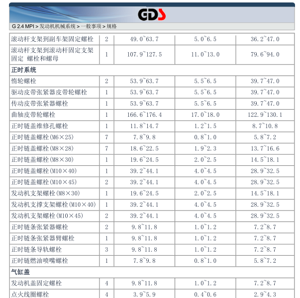 2013年索兰托发动机扭矩