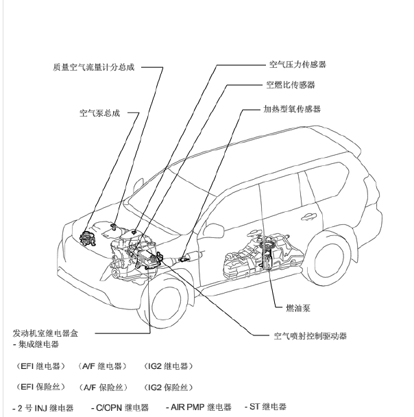 丰田酷路泽2TR发动机空气泵位置.