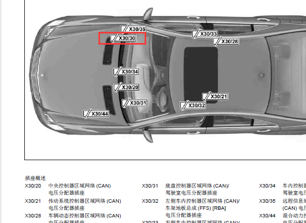 2011年奔驰S400位置