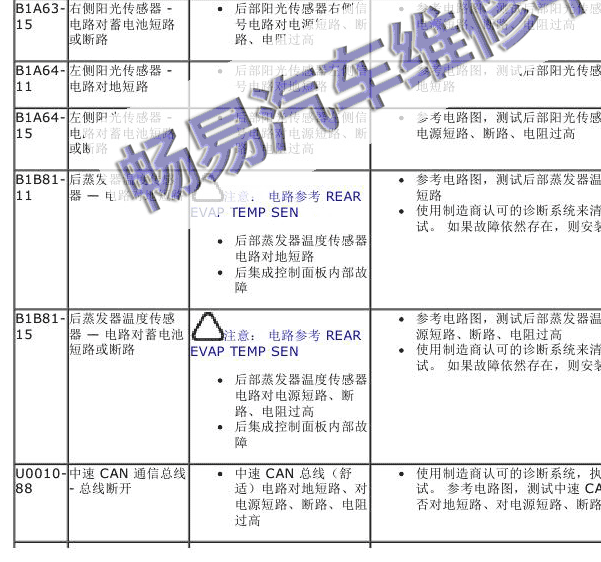 2014年路虎发现故障码资料