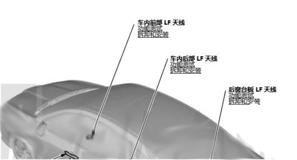 19年本田凌派后部车内天线位置图