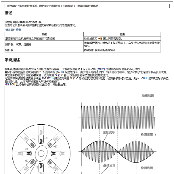2020年丰田RAV4 混动维修手册