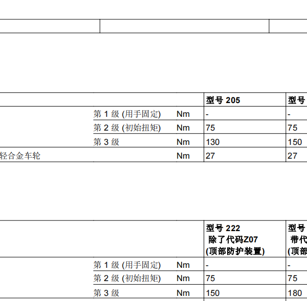 2015年奔驰C200车轮扭矩