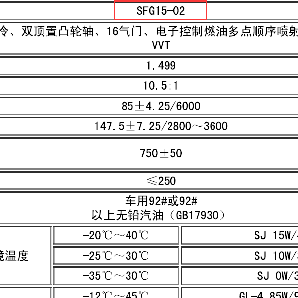 东风风光360 SFG15-02发动机机械手册.