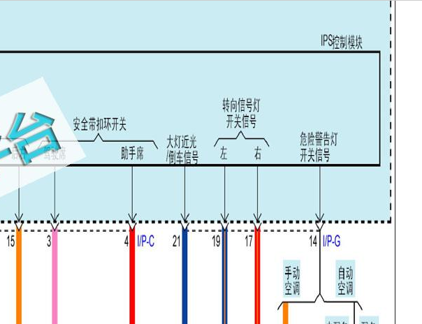 2013年现代朗动IPS电路图
