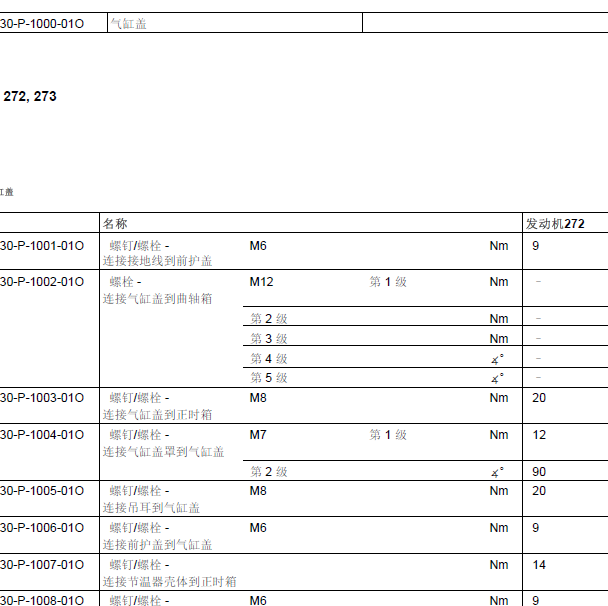 奔驰GLK300 272发动机 缸盖扭矩