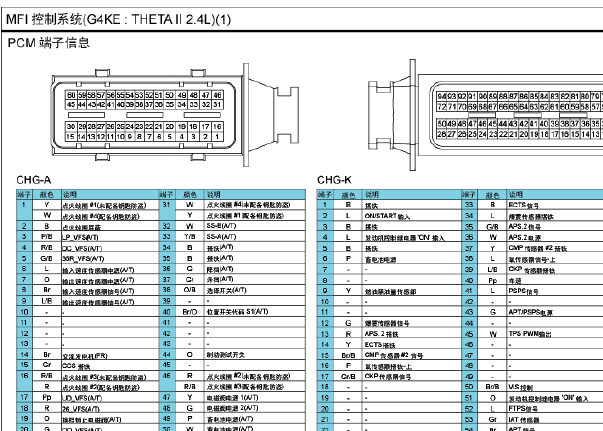 现代胜达G4KE针脚