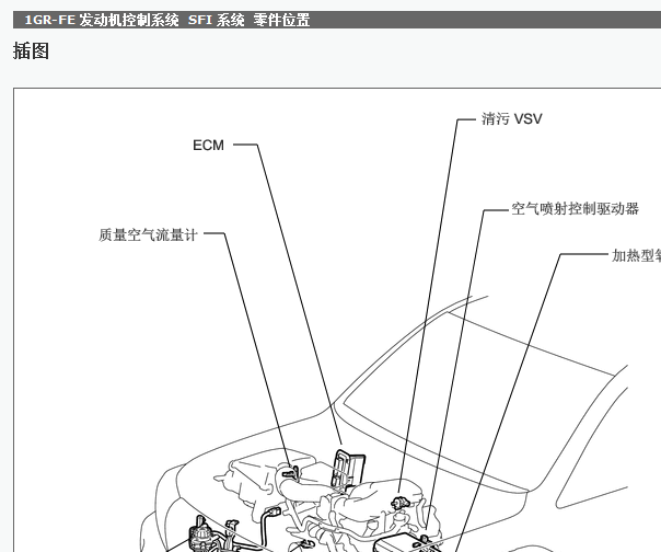 2018年丰田酷路泽发动机电脑位置