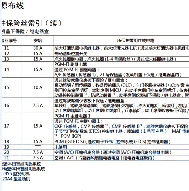 2013年本田思铂睿 保险资料.