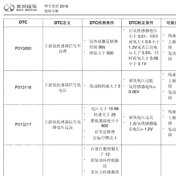 北京智道故障码P013000资料