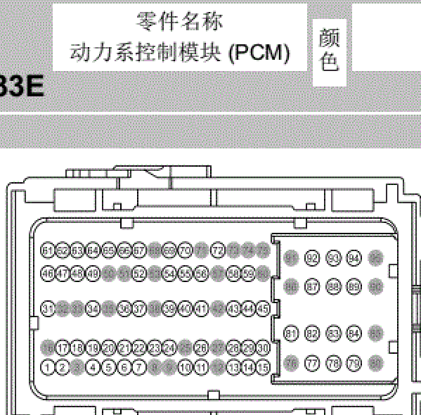 2017年福克斯端子