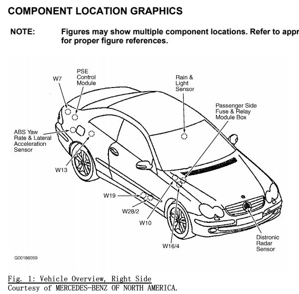 2001年奔驰CLK320全车位置图
