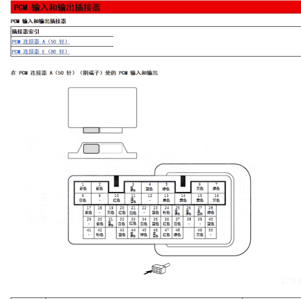2020年本田缤智发动机针脚.