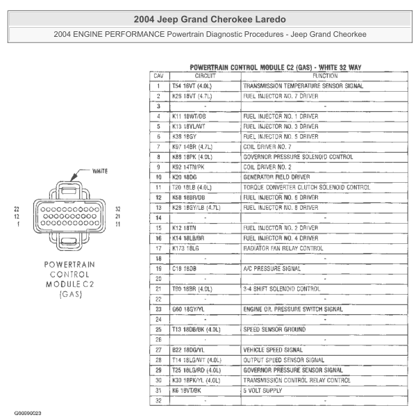 2004年大切诺基发动机针脚定义