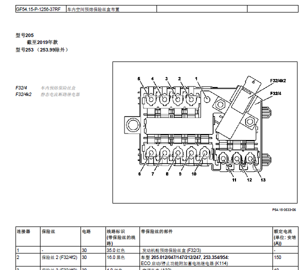 2015年奔驰C260保险丝继电器资料