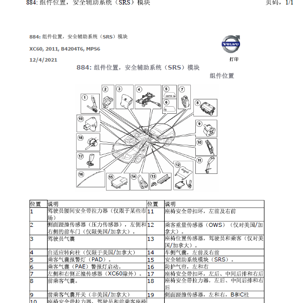 2011年沃尔沃XC60 气囊部件位置.