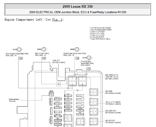 2009年雷克萨斯RX350保险丝继电器资料