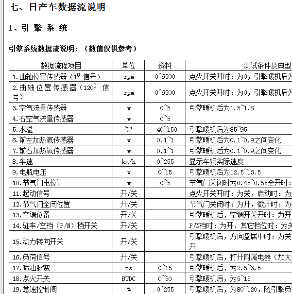 日产数据流资料.