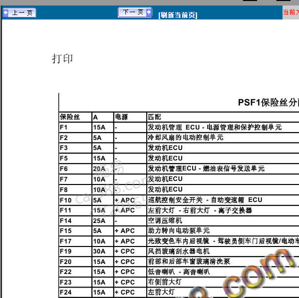 2013年东风雪铁龙保险分配