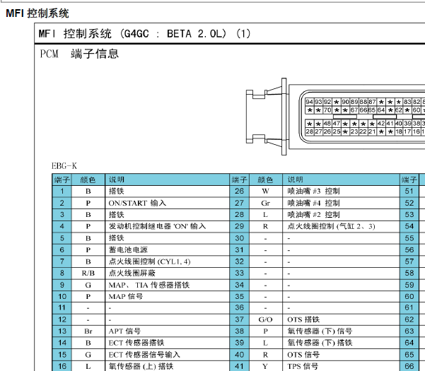 G4GC发动机针脚