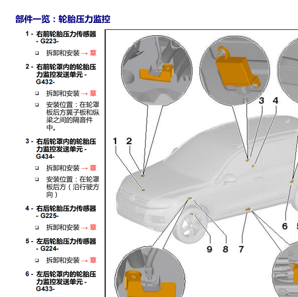 2012年大众途锐胎压位置