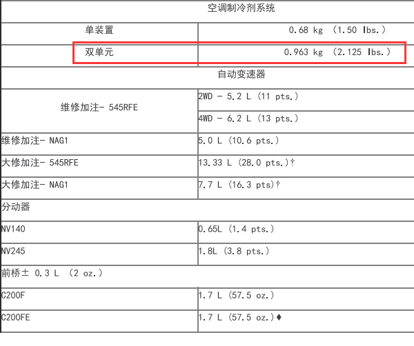 07年吉普指挥官空调加注量规格