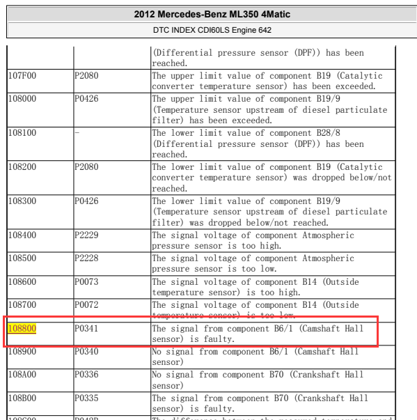 2012年奔驰ML350故障码108800的含义