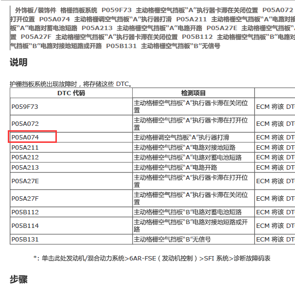 丰田凯美瑞P05A074故障码.